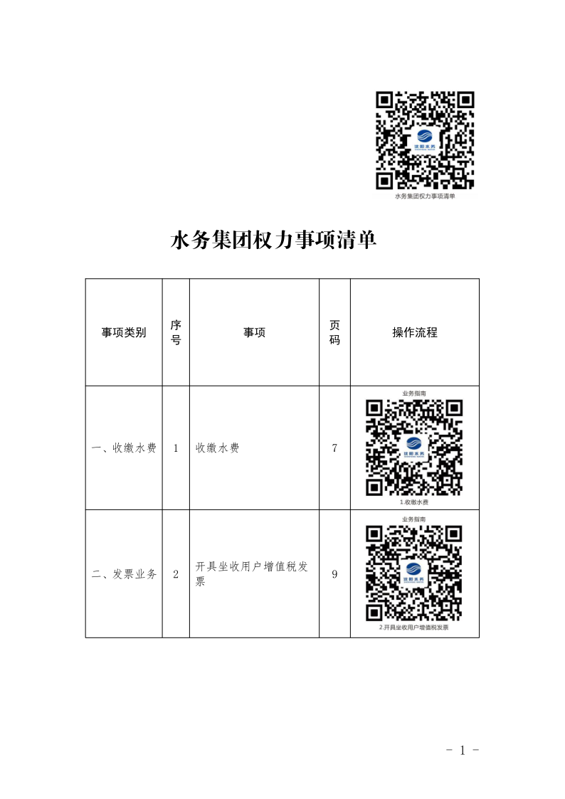 1683182547130896.png 4.5水务集团办事不找关系指南++改(3)_4.png