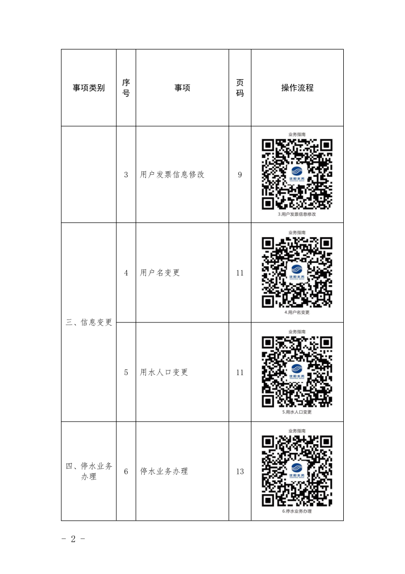 1683182565615052.png 4.5水务集团办事不找关系指南++改(3)_5.png