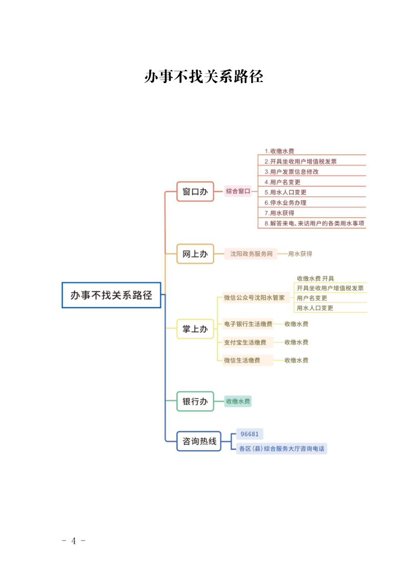 1683182589795190.png 4.5水务集团办事不找关系指南++改(3)_7.png