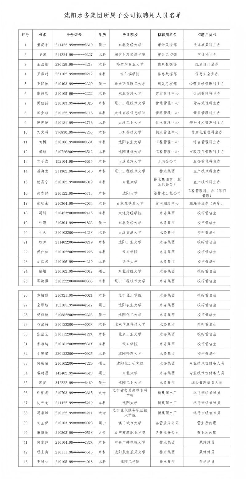 1752139388472527.jpg 3499拉斯维加斯所属子公司拟聘用人员公示(20250709)_01(1).jpg