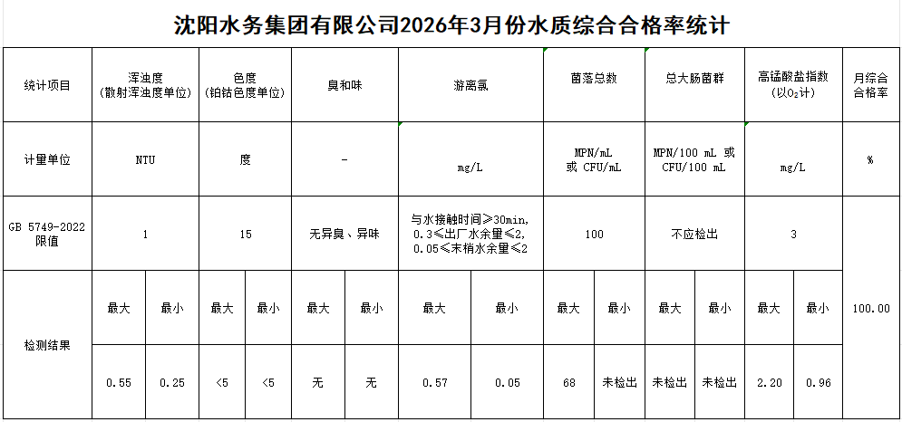 1775803720402701.png 合格率.png