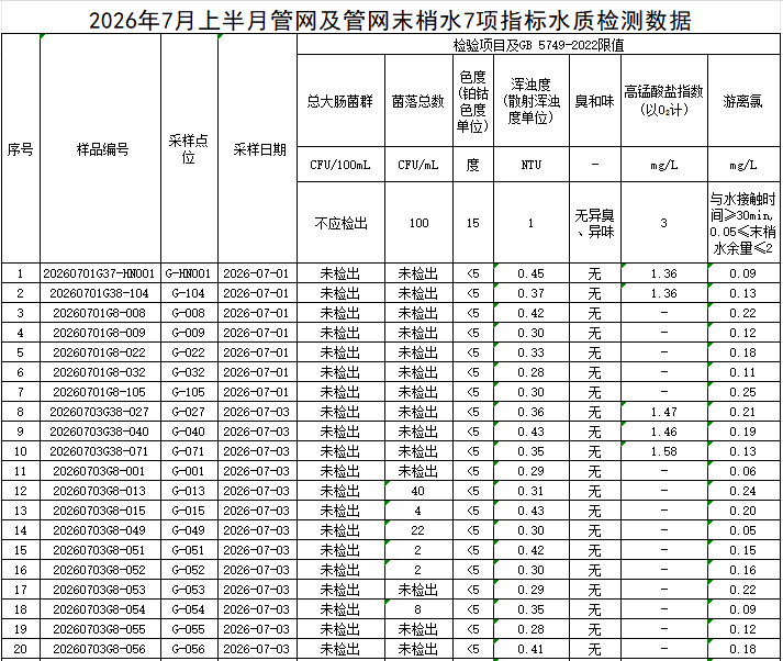 管网1.png